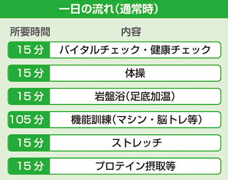 一日の流れ（通常時）